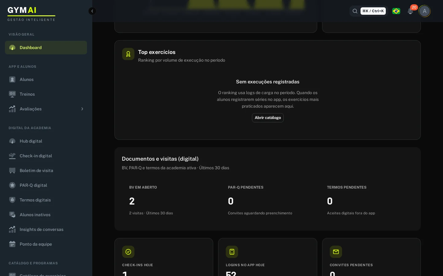 Indicadores e captação no painel da academia.