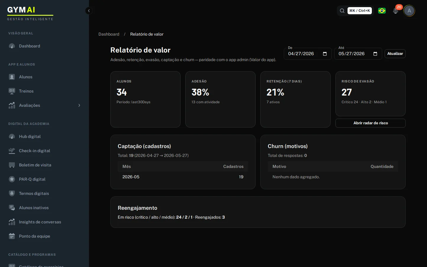 Relatório de valor e receita da unidade.